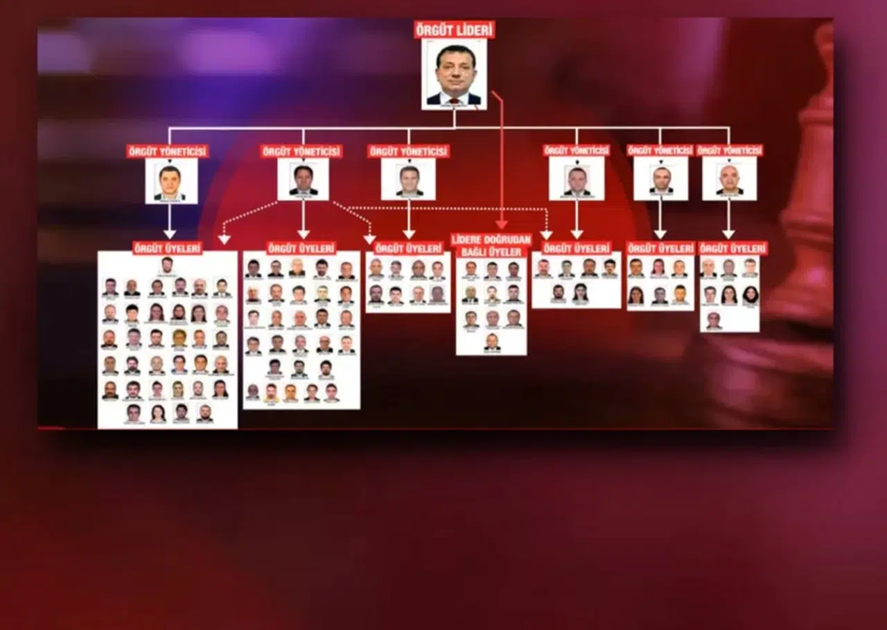ÖRGÜT LİDERİ İMAMOĞLU! ALTINDA 6 ÖRGÜT YÖNETİCİSİ VAR İDDİASI!
