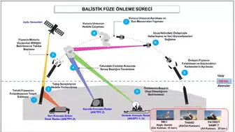 MSB'DEN "NATO BALİSTİK FÜZE SAVUNMASI" AÇIKLAMASI!