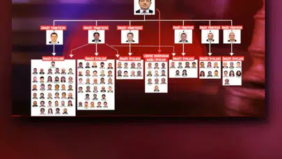 ÖRGÜT LİDERİ İMAMOĞLU! ALTINDA 6 ÖRGÜT YÖNETİCİSİ VAR İDDİASI!