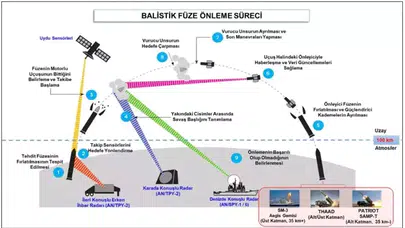 MSB'DEN "NATO BALİSTİK FÜZE SAVUNMASI" AÇIKLAMASI!