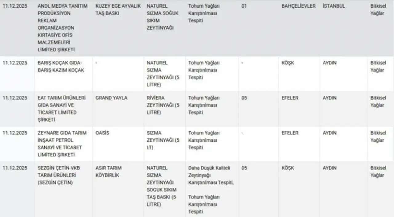 Mide bulandıran liste! Hamburger köftesinden kalp çıktı, 36 ürün ifşa edildi - Fotoğraf: 7