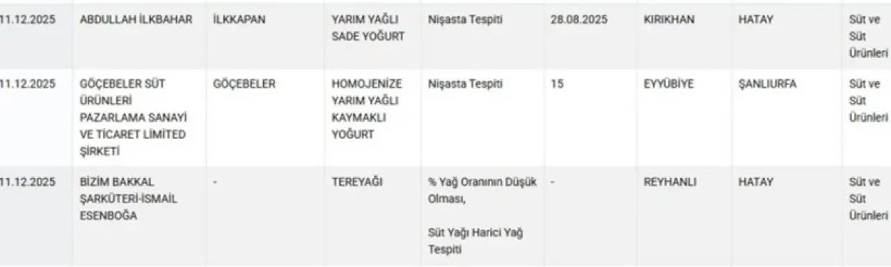 Mide bulandıran liste! Hamburger köftesinden kalp çıktı, 36 ürün ifşa edildi - Fotoğraf: 9