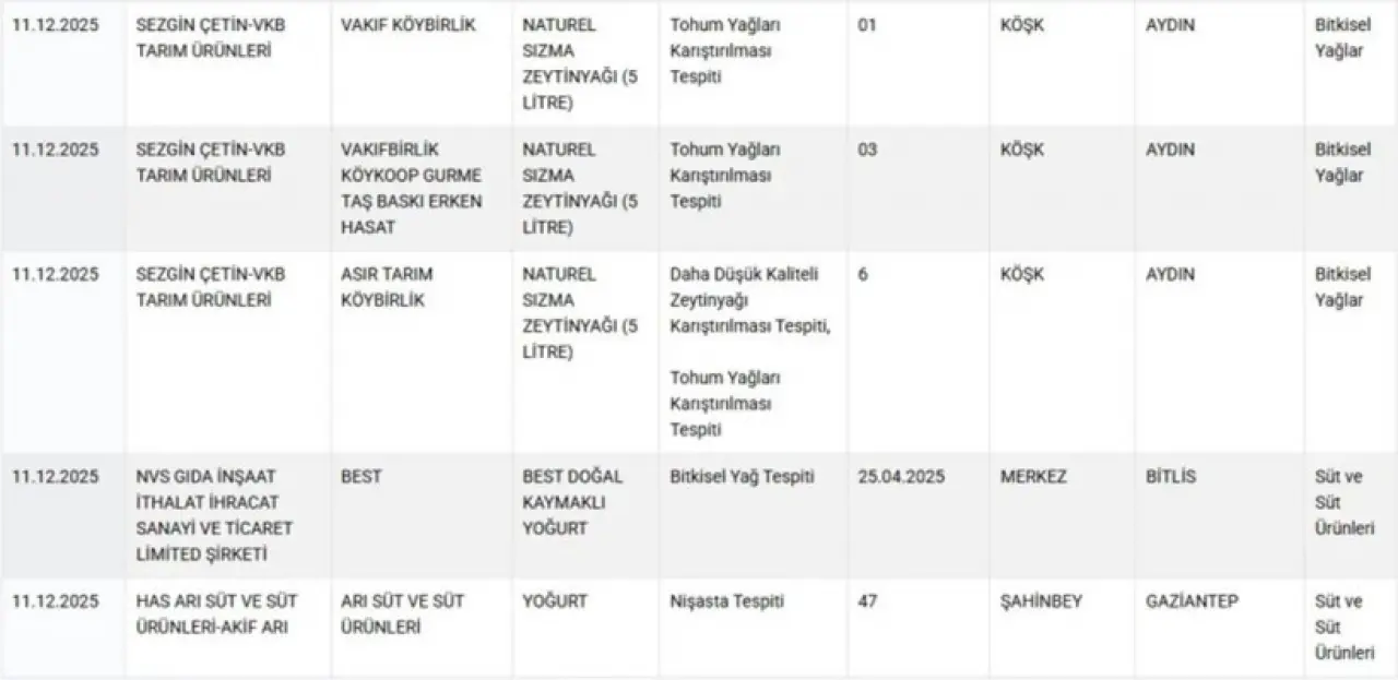 Mide bulandıran liste! Hamburger köftesinden kalp çıktı, 36 ürün ifşa edildi - Fotoğraf: 8